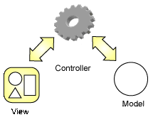 Model-View-Controller